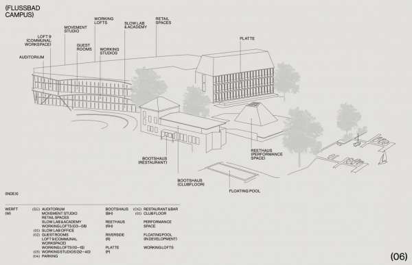 Flussbad Campus