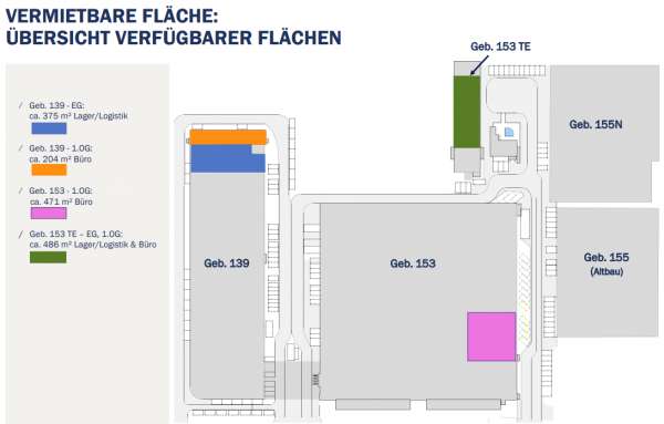 Holzhauser Quartier